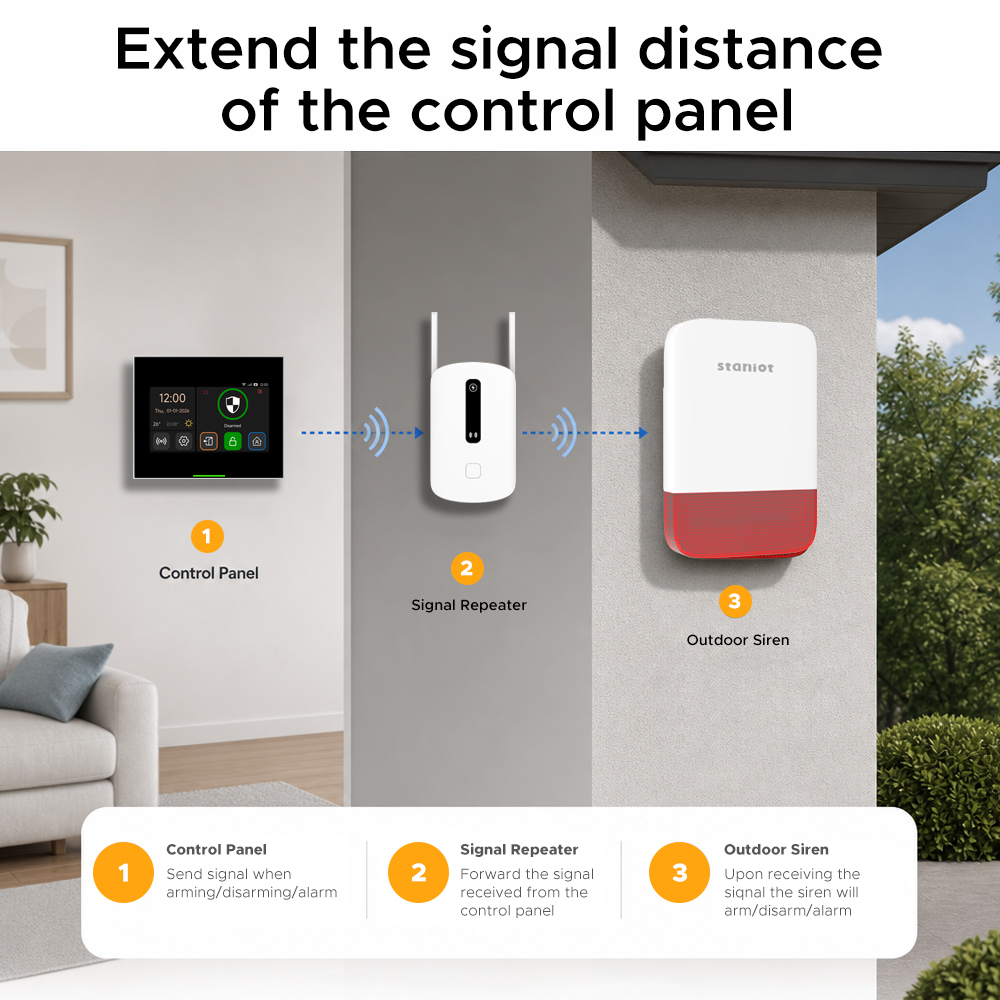 Staniot Signaalversterker 433M - Sim Gsm Alarm recensie en prijs